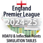 2024-25 Premier League HDAFU & Inflection Points Tables promo. Features charts, betting odds, profit/loss graphs, and tools for analysis.